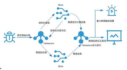 娱乐吃瓜舆情分析图,热点事件背后的网络风向标